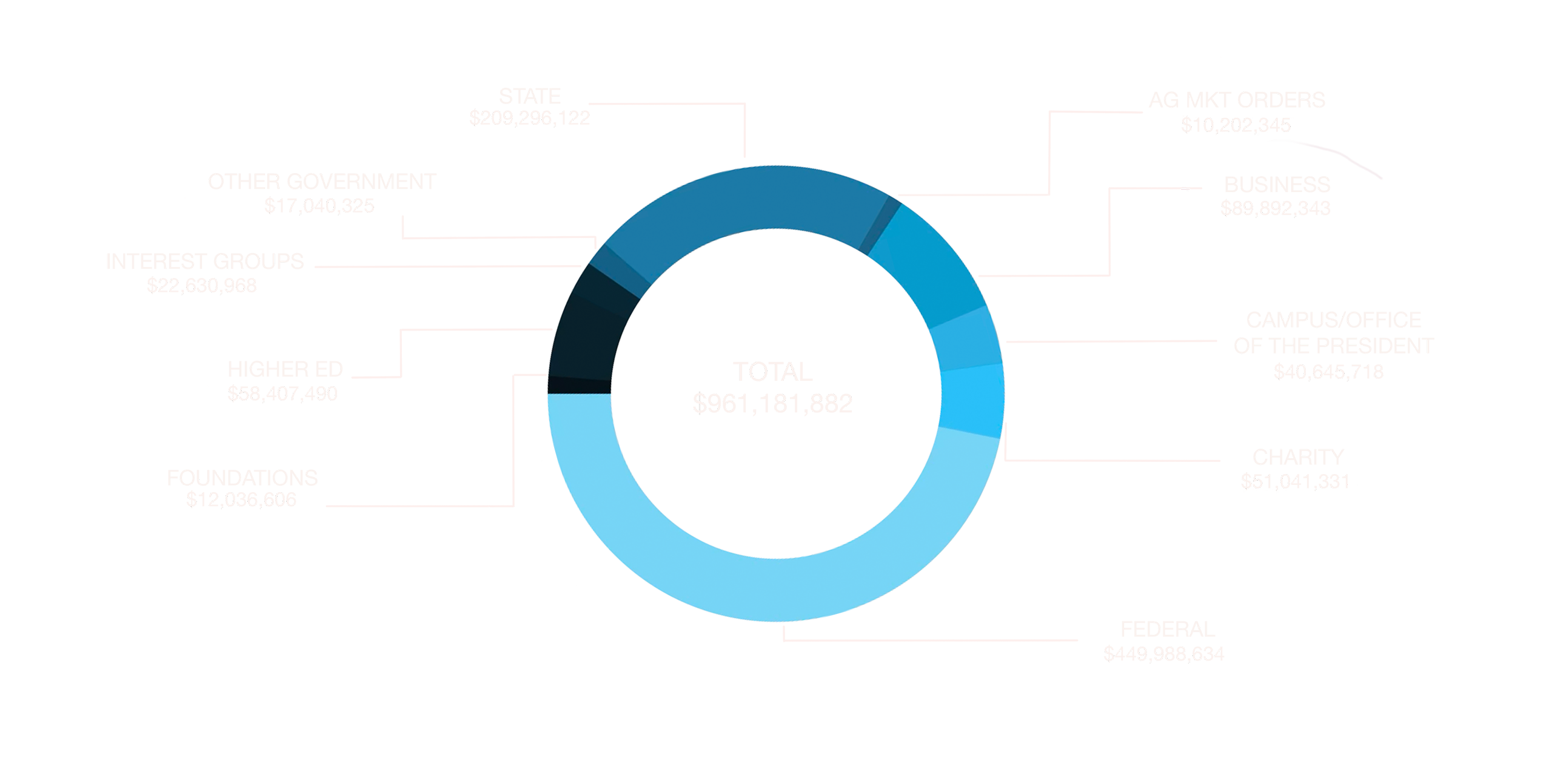 Funding Sources 2025